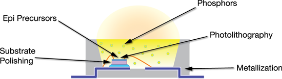LED Diagram